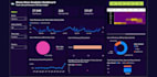 do python data analysis and create interactive power bi dashboards