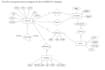 design your sql database with er diagrams and queries