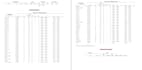 do power system studies