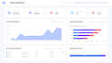 do automated excel dashboard, spreadsheet and vba