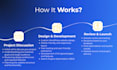 design and redesign a responsive wordpress website