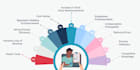 provide professional medical billing and rcm services