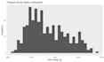 create professional r graphs and data visualizations