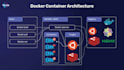 be your devops consulting handled containers and orchestrate