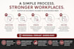 create a professional employee handbook and HR policies