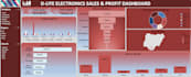 create a professional budget planner and dashboard in excel or google sheets