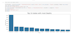 do data analysis and tableau dashboards with python