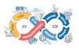 deploy your app on AWS ecs fargate with autoscaling
