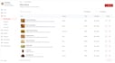 do fastest resturant menu data entry within 24 hours