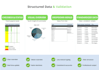 clean, structure and automate your spreadsheet