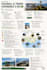 design a full personalized travel plan
