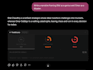 build ai integrations with your web apps