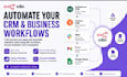 automate CRM data syncing and business workflows using n8n API integrations