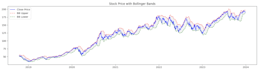 do data analysis and visualization using python and power bi