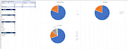 clean excel, CSV data and create data visualizations