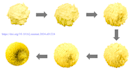 create a graphical abstract, toc and scientific figure for journal publication