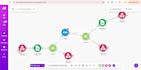 build makecom automation scenarios and workflow for your business