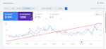 do advanced SEO to boost your google rankings
