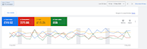setup and manage highly profitable google ads and PPC campaigns