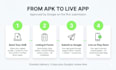 publish your android app on google play store with aso