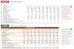 fix excel sheets with formulas, filters and deduplication