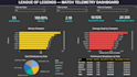 design custom power bi dashboards and reports