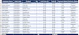 clean and organise excel spreadsheet professionally