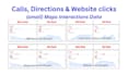 do monthly local SEO for website and google maps ranking