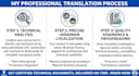translate technical documents and manuals into ukrainian