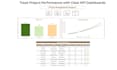 create professional excel dashboards and KPI reports