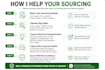 help reduce your china supplier and sourcing risks
