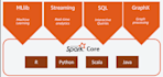 architect and implement modern data pipelines and data engineering ai process