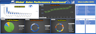 format and clean excel or CSV data, dashboards and reports
