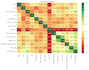build machine learning models prediction using python