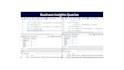 design sql database and write business queries