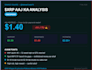 design crypto analysis cards and social media posts