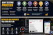 test and QA your website or app for bugs and usability