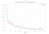 help with ai machine learning and python projects