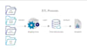 build scalable snowflake data pipelines using snowpark