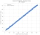 do data analysis, eda, and build python streamlit dashboards