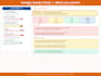 sanity check your IT project document