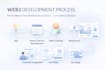 create web3 dapps, smart contracts and crypto tokens