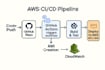 create ci cd automation using github action