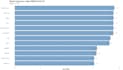 perform statistical analysis and modeling in r or python