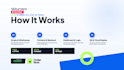 build a responsive full stack web app and dashboard