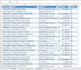 clean, organize and format your messy excel data