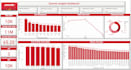 create interactive power bi dashboard