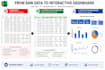 create interactive excel dashboards and KPI reports