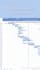 create a professional gantt chart in excel