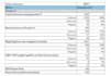 build bi dashboards, sql , and data analysis solutions